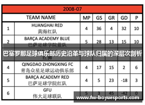 巴塞罗那足球俱乐部历史沿革与球队归属的深层次剖析