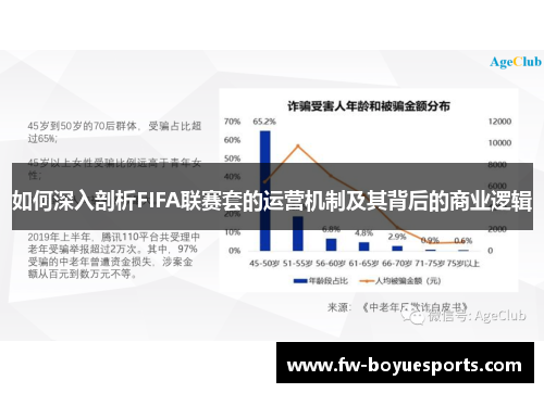 如何深入剖析FIFA联赛套的运营机制及其背后的商业逻辑