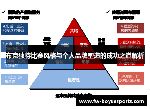 布克独特比赛风格与个人品牌塑造的成功之道解析 布克独特比赛风格与个人品牌塑造的成功之道解析