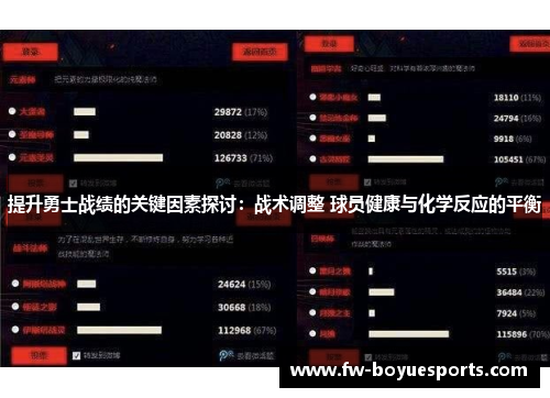 提升勇士战绩的关键因素探讨:战术调整 球员健康与化学反应的平衡 提升勇士战绩的关键因素探讨:战术调整 球员健康与化学反应的平衡