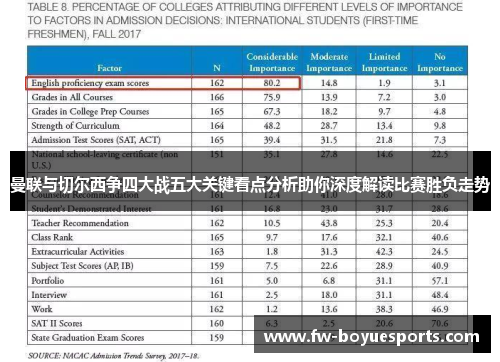 曼联与切尔西争四大战五大关键看点分析助你深度解读比赛胜负走势