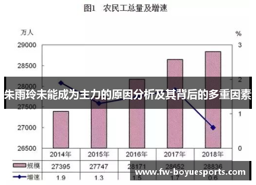 朱雨玲未能成为主力的原因分析及其背后的多重因素 朱雨玲未能成为主力的原因分析及其背后的多重因素