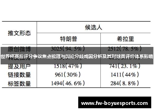 世界杯赛后评分争议焦点梳理与舆论分歧成因分析及其对球员评价体系影响