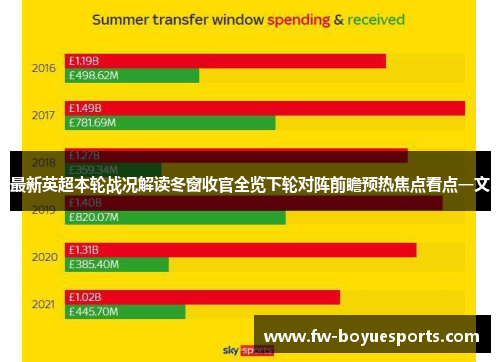 最新英超本轮战况解读冬窗收官全览下轮对阵前瞻预热焦点看点一文