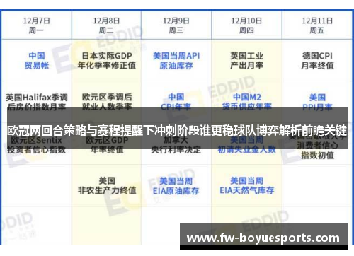 欧冠两回合策略与赛程提醒下冲刺阶段谁更稳球队博弈解析前瞻关键 欧冠两回合策略与赛程提醒下冲刺阶段谁更稳球队博弈解析前瞻关键