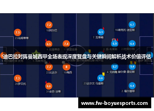 迪巴拉对阵曼城西甲全场表现深度复盘与关键瞬间解析战术价值评估 迪巴拉对阵曼城西甲全场表现深度复盘与关键瞬间解析战术价值评估