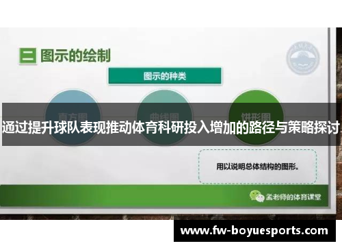 通过提升球队表现推动体育科研投入增加的路径与策略探讨