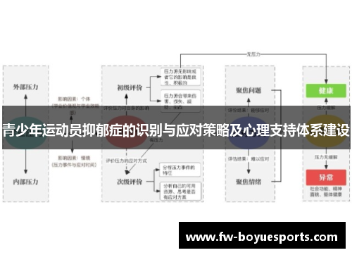 青少年运动员抑郁症的识别与应对策略及心理支持体系建设 青少年运动员抑郁症的识别与应对策略及心理支持体系建设